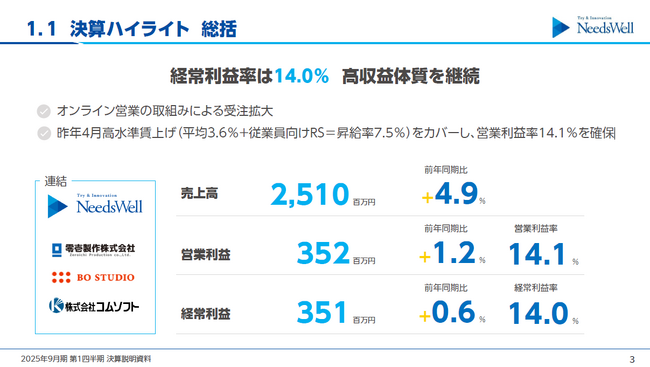 2025年9月期 第1四半期決算のお知らせ