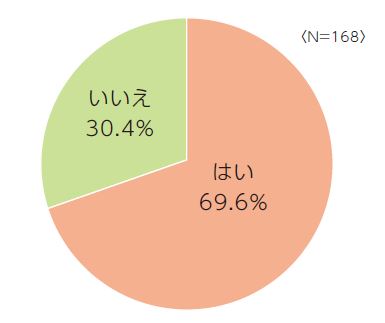 【バレンタインデー企画】シニアの生活・意識実態調査。シニアの約7割がバレンタインデーに積極的参加。