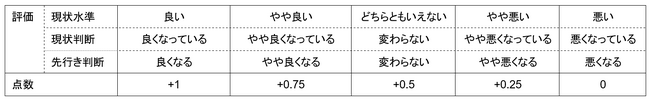インバウンド購買意欲指数（2024年第4四半期）の結果について