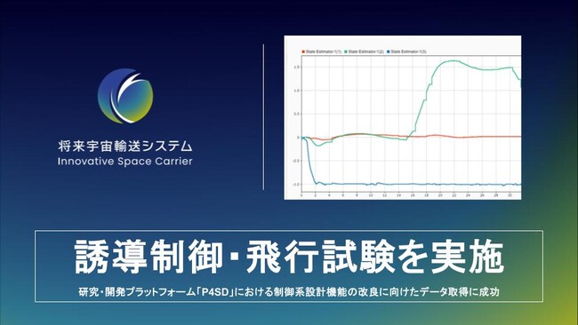 将来宇宙輸送システム株式会社、福島県南相馬市にて誘導制御・飛行試験を実施。研究・開発プラットフォーム「P4SD」における制御系設計機能の改良に向けたデータ取得に成功