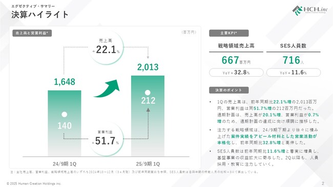25/9期第1四半期決算、売上高・EBITDA共に過去最高。グループ子会社も営業活動を強化