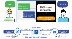 フェアユース株式会社のリアルタイム翻訳ツール「Real Time Translator」オーバーレイ(字幕表示)機能に関する米国特許(Patent No: US 12,147,723 B2)を取得
