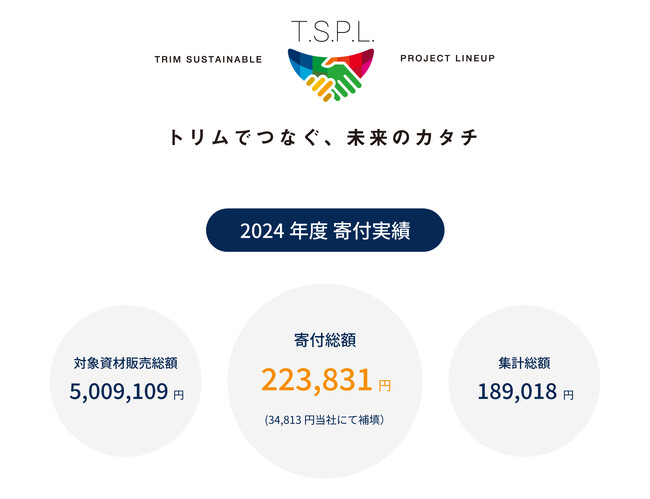 SDGsを服で表現?!購入が寄付に繋がる新しい取り組み!
