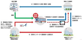 日本初、路線バス運行における事故対応の協業開始~早朝・夜間の事故対応のさらなる迅速化に向けて~