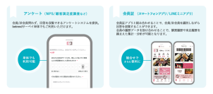 ビートレンド、会員／非会員問わずNPS(R)／顧客満足度調査を実施できるアンケートシステム『betrendサーベイ』をリリース　～POSレジの購買データ等を活用した分析に対応～