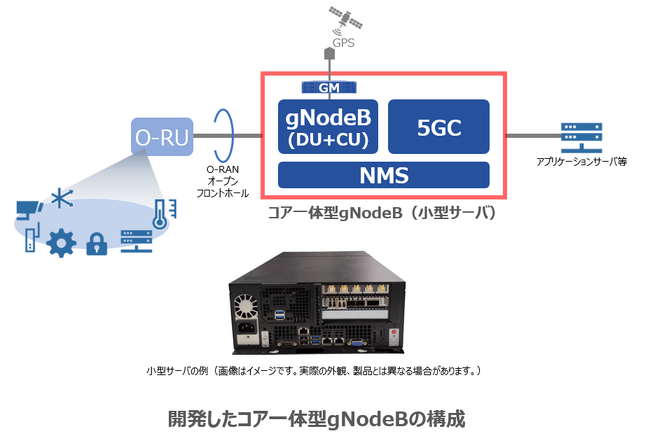 ローカル5G用コア一体型gNodeBを開発
