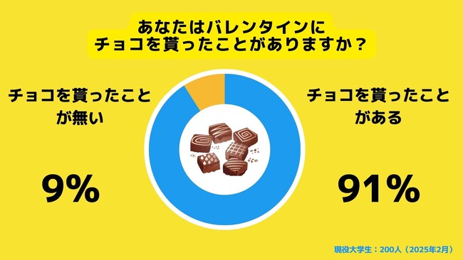 【Z世代のホンネ調査】Z世代のうち約5割が「バレンタインデーは同性と過ごす」と回答。「可愛い恰好をして映えるようなバレンタインデーを過ごしたい」との声も。