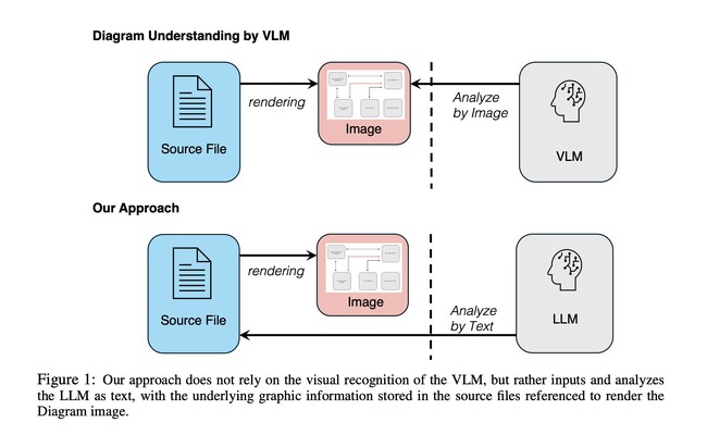Galirage Research、ExcelファイルのXML化によるRAGの精度改善に関する論文を発表