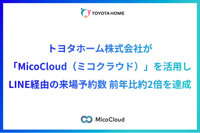 トヨタホーム株式会社が「MicoCloud（ミコクラウド）」を活用し、LINE経由の来場予約数 前年比約2倍を達成