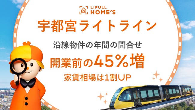 宇都宮LRT（ライトライン）開業で沿線の家賃相場が上昇！沿線物件への問合せが開業前比45.3%増、家賃相場は1割UP。沿線の魅力向上に伴う居住ニーズの高まりが明らかに
