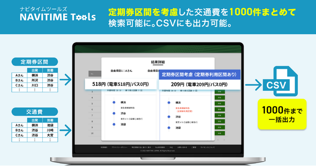 『NAVITIME Tools』、「交通費まとめて検索」が定期券区間考慮に対応、サイト上で結果確認も可能に