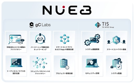 TISとgC Labs、包括的web3コンサルティングサービス「NUE3」を提供開始