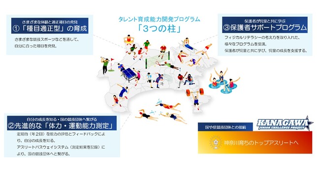 未来へはばたけ!「かながわジュニアスターズ」令和6年度閉講式を開催します!