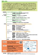 チラシウラ チラシウラ