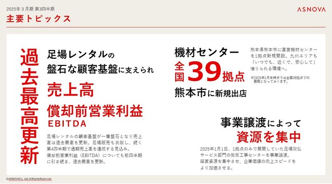 【株式会社ASNOVA】2025年3月期 第３四半期 決算発表（証券コード：9223）