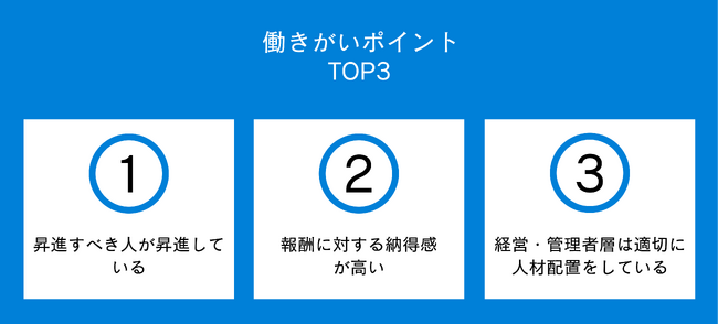 資産運用のパートナーズ、3年連続「働きがいのある会社」ベスト100に選出