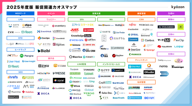 TechSuite株式会社が運営する、生成AIを活用した最先端のコンテンツSEOサービス「バクヤスAI 記事代行」が「2025年度 販促関連カオスマップ」に弊社が掲載されました
