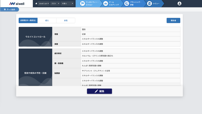 東京科学大学発ベンチャー称号認定企業aiwell株式会社、「NEC スポーツ育成支援プラットフォーム」を活用し、高質な栄養指導サービスを開始。