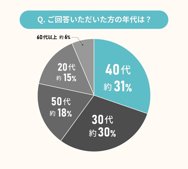 リノベーションに対する印象を調査！９割以上がポジティブな印象に