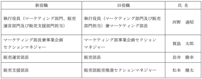 執行役員及び部長人事に関するお知らせ