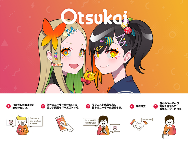 越境EC「Otsukai」サービスの事業買収とサービス提供再開に関するお知らせ