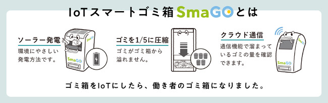 京都市祇園地域にてIoTスマートゴミ箱「SmaGO」を設置