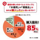 自社調査結果