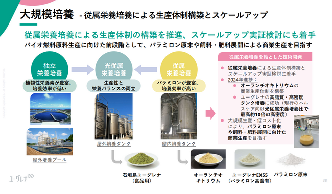 バイオ燃料原料開発の実証試験にて、商業生産用タンクでのユーグレナ（ミドリムシ）の高密度培養に成功