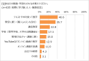 勉強・学習のスタイル