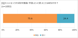 学び直したいと思ったことがあるか
