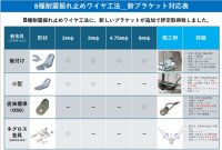 BCJ追加評定取得　新型ブラケット販売開始！B種耐震振れ止めワイヤ工法が更に便利に