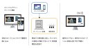 こんなご要望に対応可能 こんなご要望に対応可能