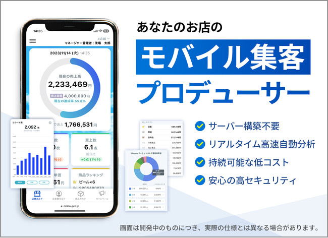 膨大な店舗データを最大限活用モバイルからリアルタイムにAI自動デジタルマーケティング「モバプロ」をMicrosoft Azure Marketplaceにて販売開始