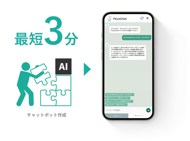 紹介者に初月利用料の50％キャッシュバック！AIチャットボット「PecoChat」新・紹介キャンペーン開始のお知らせ