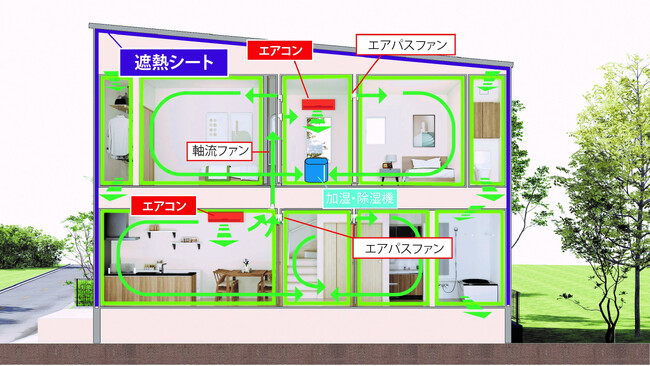 【待望】イシカワ、革新的な全館空調システム「ブローボックス」を「建築・建材展2025」で初公開！
