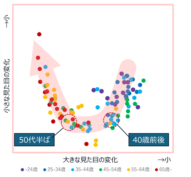 肌の曲がり角は2回ある