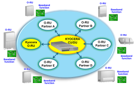 O-RU Alliance概念図 O-RU Alliance概念図