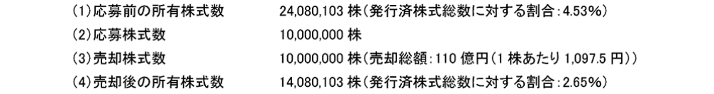 ヤマハ株式会社による自己株式立会外買付取引(ToSTNeT-3)への応募および応募結果に関するお知らせ