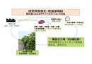 廃塗料資源化・資源循環図