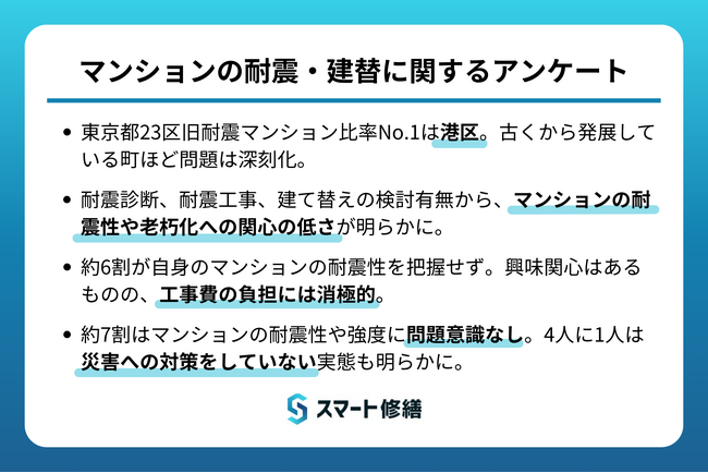 【調査リリース】東京都23区旧耐震マンション比率ランキングNo.1は3棟に1棟が旧耐震の港区