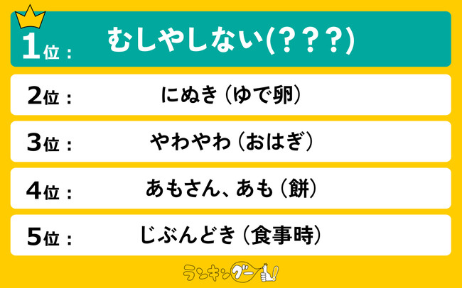 意味が難しい「京都の方言」ランキング【食卓編】を発表！1位の「むしやしない」の意味とは？