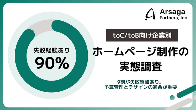 【ホームページ制作の実態調査】約9割が失敗経験あり！toC向け/toB向け企業別に見る失敗要因