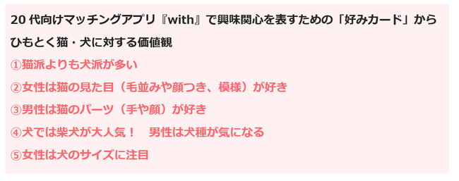 20代向けマッチングアプリ『with』　女性は見た目、男性はパーツが好き？「好みカード」に見る猫に対する価値観