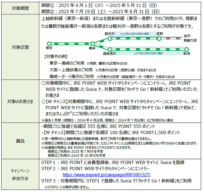 「タッチでGo！新幹線でGo！Go！Go！キャンペーン」を実施します！～便利な新幹線チケットレス乗車サービスのご利用を促進します～