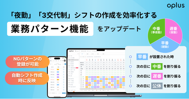 シフト・勤怠管理DXサービス「oplus」、『夜勤』や『三交代制』シフトの作成を効率化する「業務パターン」機能をアップデート！