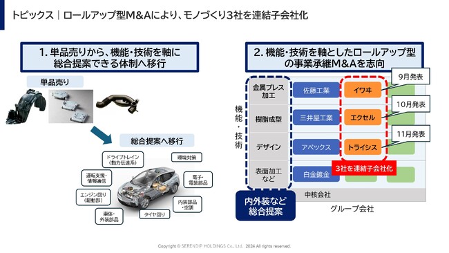 子会社の合併及び商号変更に関するお知らせ