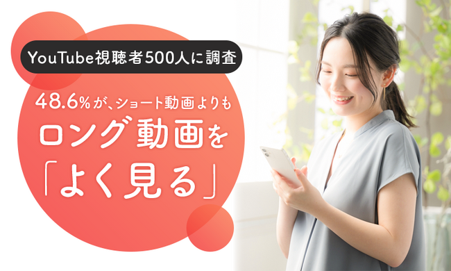 【YouTube視聴者500人に調査】48.6％が、ショート動画よりもロング動画を「よく見る」
