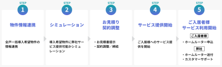 NURO Wireless 5Gに「レジデンシャルプラン」を追加