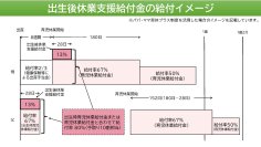 2025年4月から育児関係の新給付が始まります