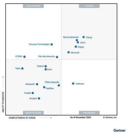 クラロティ、2025年Gartner(R)マジック・クアドラントCPS保護プラットフォーム部門でリーダーに選出